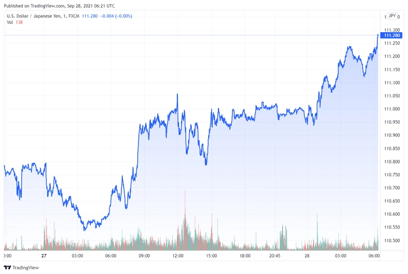 usdjpy