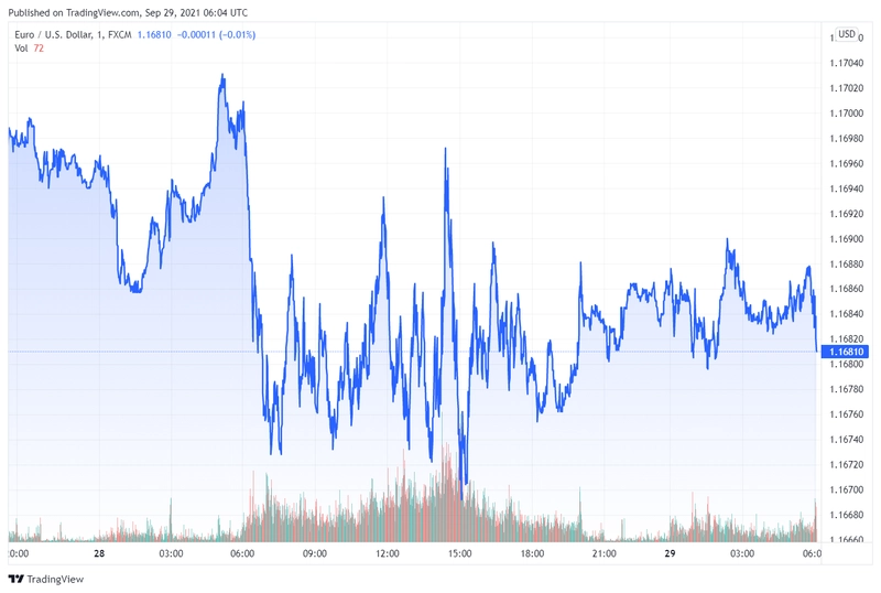 eurusd