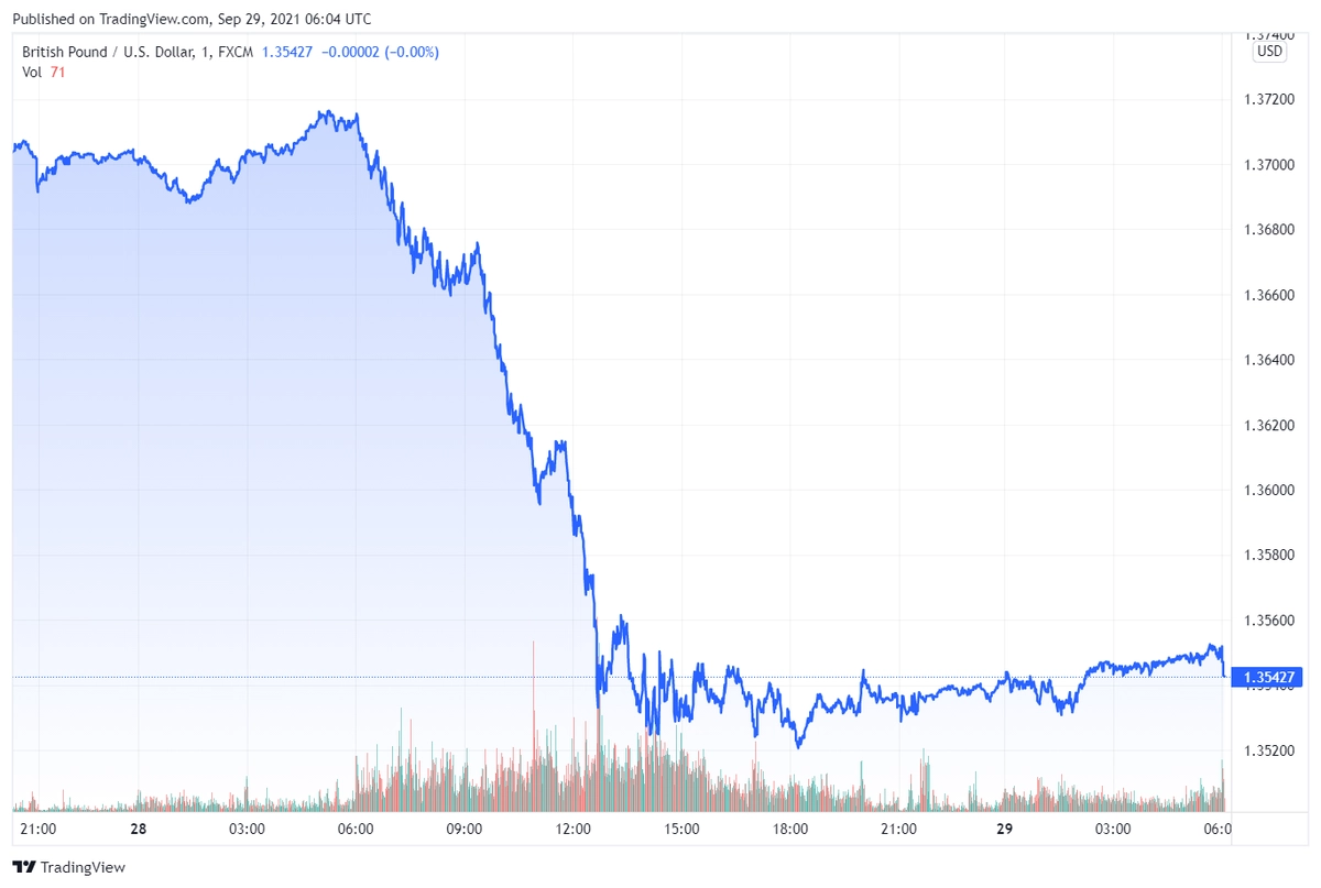 gbpusd