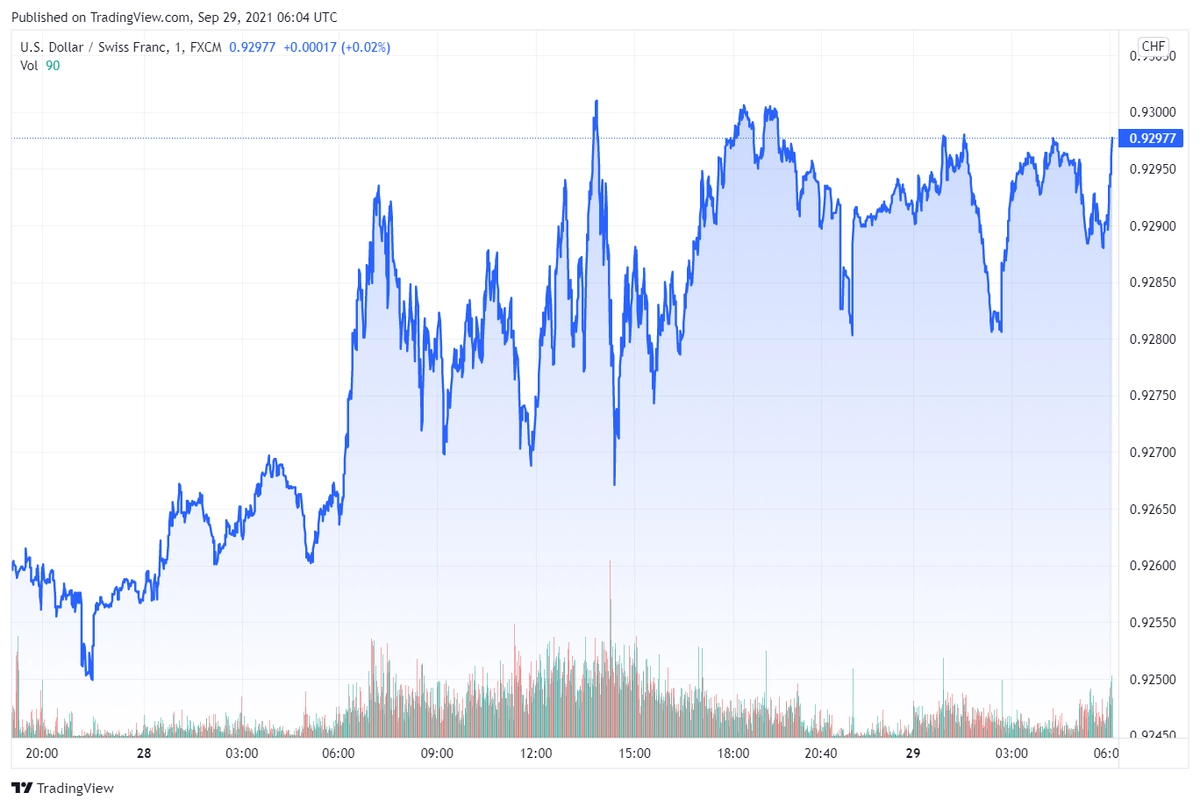 usdchf