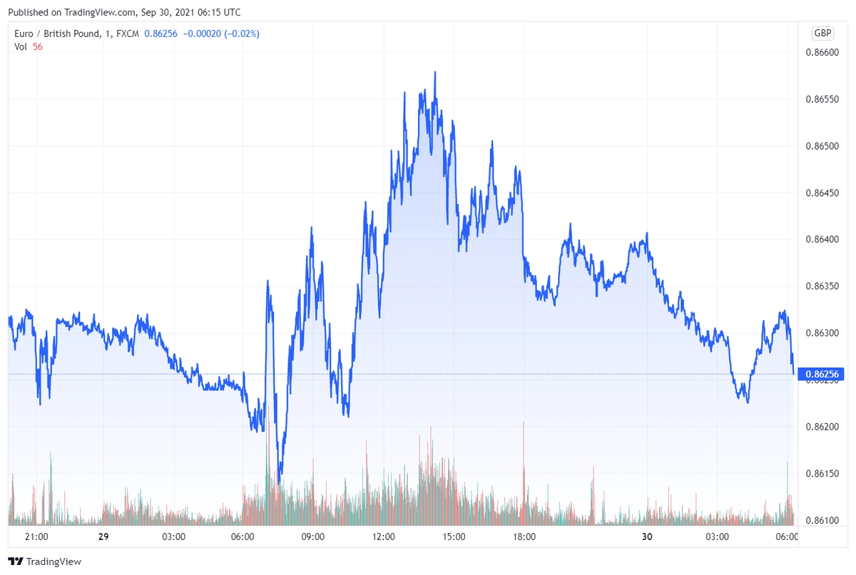 eurgbp