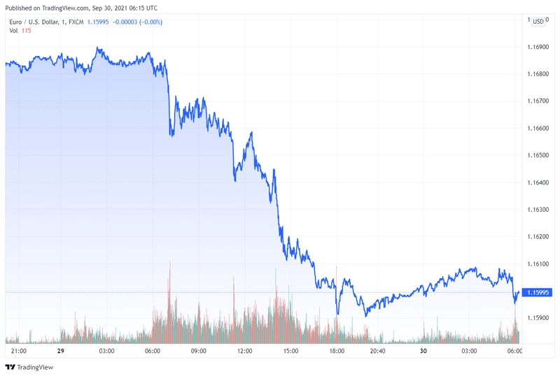 eurusd