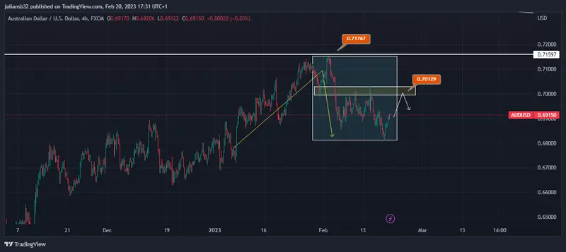 precio del dolar australiano frente al dolar estadounidense sube gracias al empuje del mercado chino y del cobre grafika numer 1