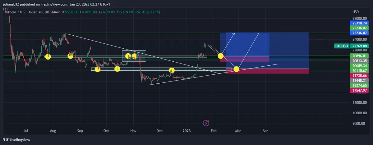 precio de bitcoin dolar btcusd muestra recuperacion por apetito al riesgo buscara los 30000 usd grafika numer 1