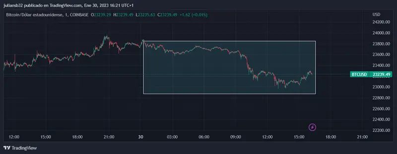 los rendimientos de los bonos suben a la espera de la reunion de la fed y opaca el mercado critpo grafika numer 2