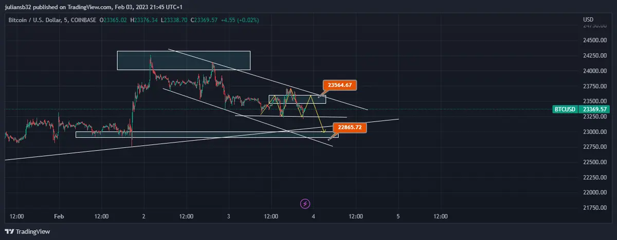 precio de bitcoin dolar btcusd baja por un dolar fuerte y malos resultados de tecnologicas pronostico para el fin de semana grafika numer 1