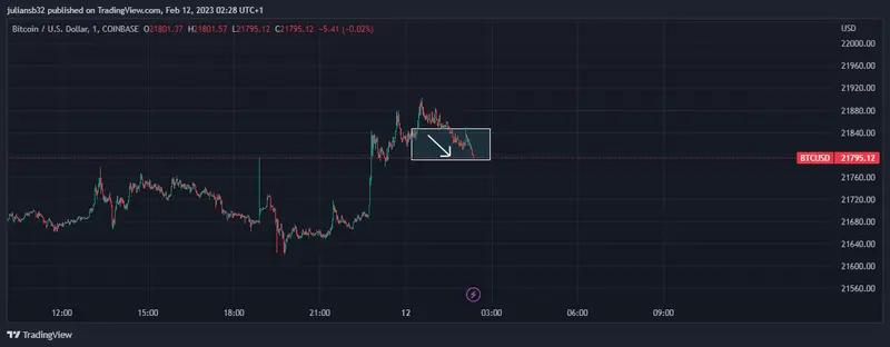 localbitcoins no pudo competir con binance y dejara de operar precio bitcoin dolar baja ligeramente grafika numer 1