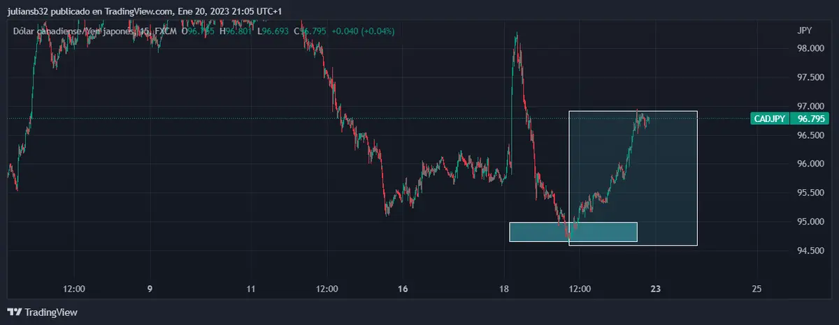 precio del dolar canadiense frente al yen japones cadjpy sube gobernador del banco de japon espera inflacion del 2 grafika numer 1