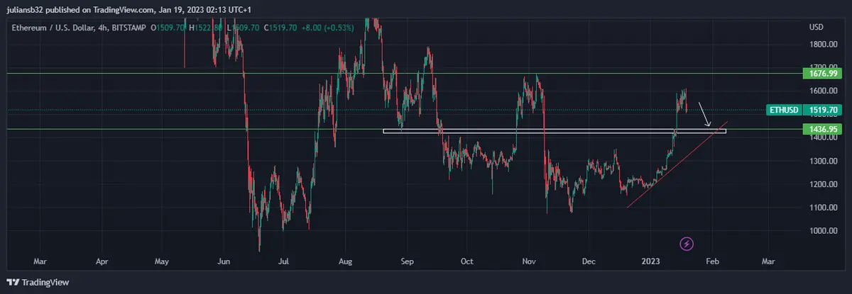 precio de ethereum dolar ethusd corrige por caidas de las principales bolsas sin liquidez para llegar a los 2000 usd grafika numer 1