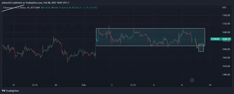 precio de ethereum dolar ethusd baja por los comentarios del presidente de la fed de nueva york se limita el riesgo grafika numer 1