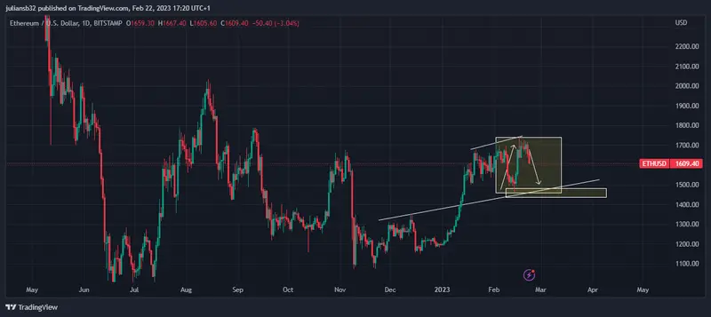 precio de ethereum dolar ethusd se desploma riesgos en los mercados grafika numer 1