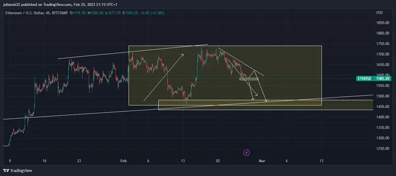 precio de ethereum dolar rumbo a los 1500 usd la renta fija le da una patada a las criptomonedas grafika numer 1