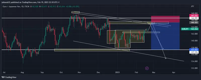 precio del euro yen japones eurjpy podria limitarse por intervencion del banco de japon pronostico grafika numer 1