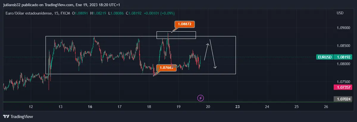 precio del euro dolar lucha en los 10800 se acaba el impulso para el ibex 35 se acaban los rallys grafika numer 1