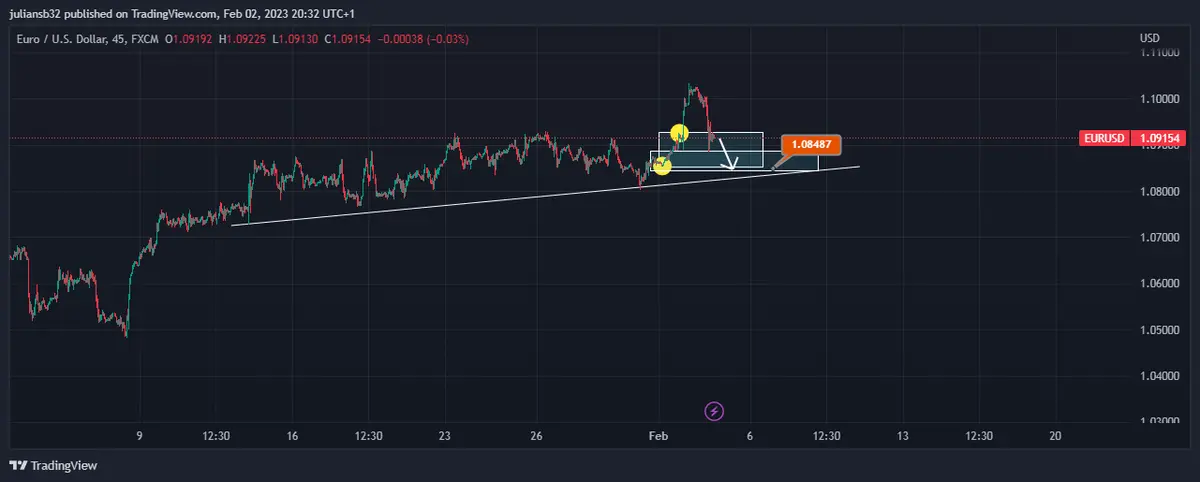 precio del euro dolar eurusd recoge ganancias bce sube 50 puntos basicos grafika numer 1