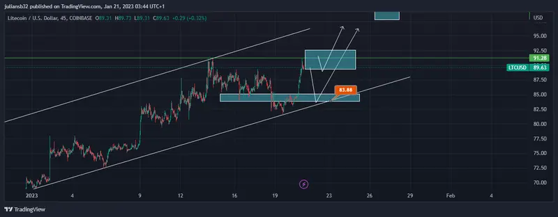 precio de litecoin rumbo a los 100 usd siguen las quiebras de las criptoempresas grafika numer 1