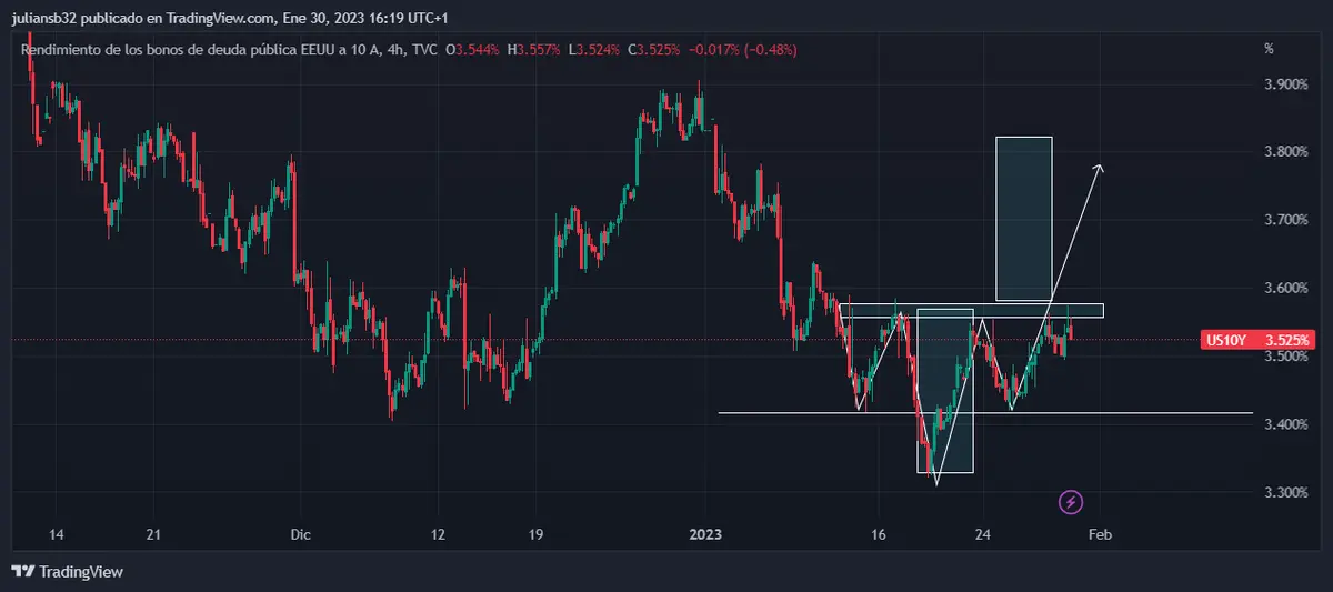 los rendimientos de los bonos suben a la espera de la reunion de la fed y opaca el mercado critpo grafika numer 1