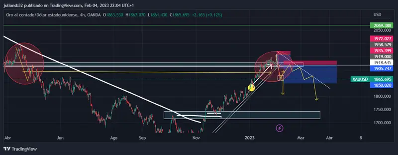 precio del oro se puede opacar con tipos de interes reales positivos pronostico grafika numer 1