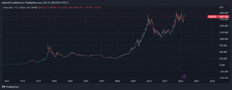 robert kiyozaky ve una gran depresion y espera que el oro suba a los 5000 usd grafika numer 1