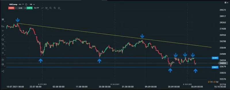 HK intradiario