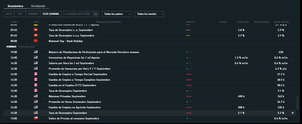 calendario economico