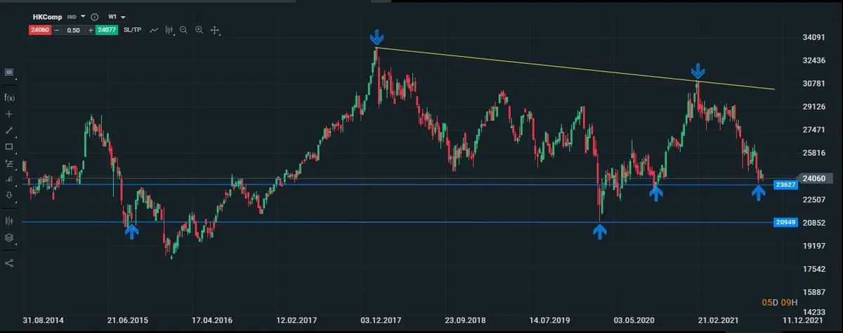 HK semanal