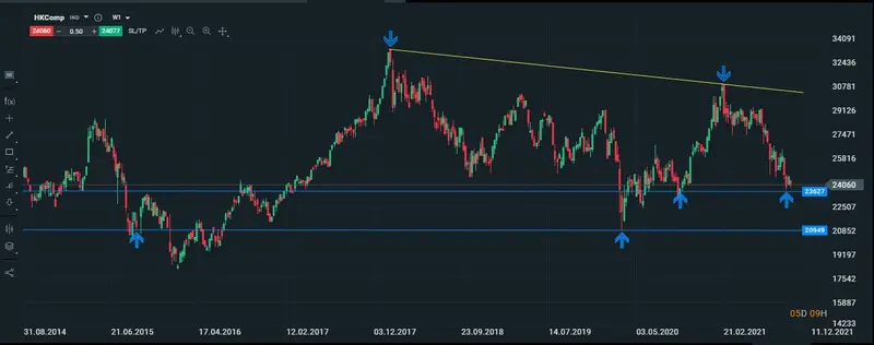 HK semanal