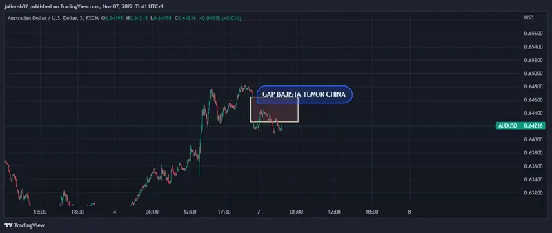 el resurgimiento del covid en china genera temor en los inversores dolar australiano se hunde grafika numer 1