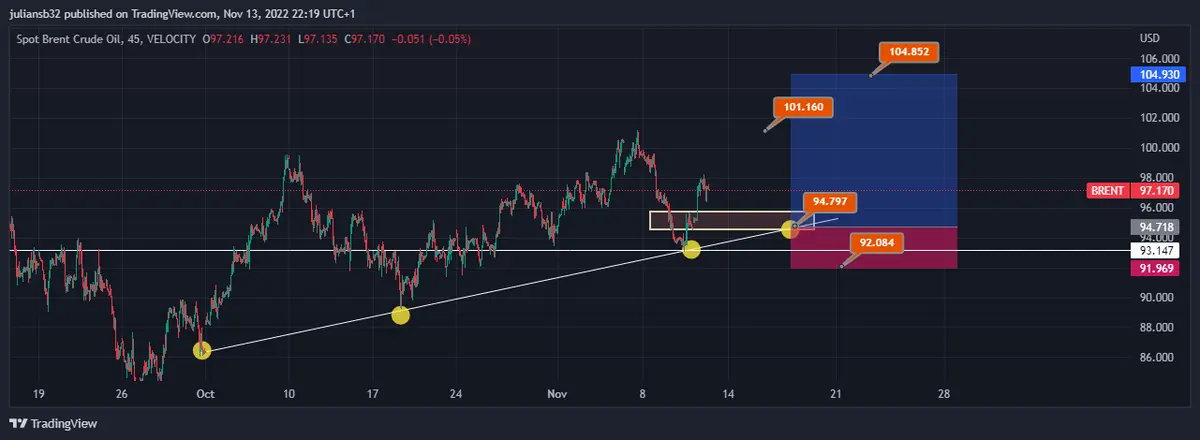 el precio del petroleo de referencia brent se recupera china manda en el petroleo por la demanda grafika numer 1