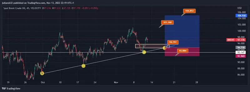 el precio del petroleo de referencia brent se recupera china manda en el petroleo por la demanda grafika numer 1