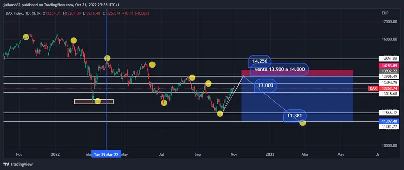 el dax se recupera a pesar del mal momento en alemania grafika numer 1