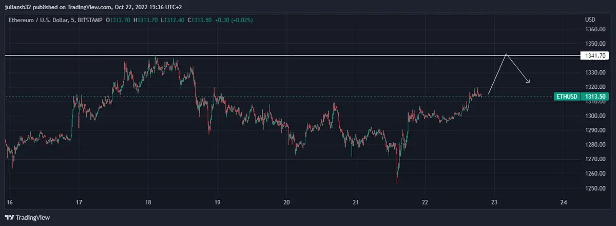 cotizacion ethereum dolar ethusd se recupera por positivismo en la bolsa grafika numer 1