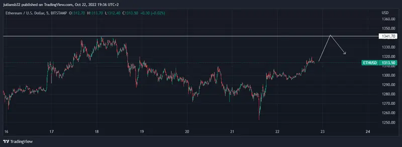 cotizacion ethereum dolar ethusd se recupera por positivismo en la bolsa grafika numer 1