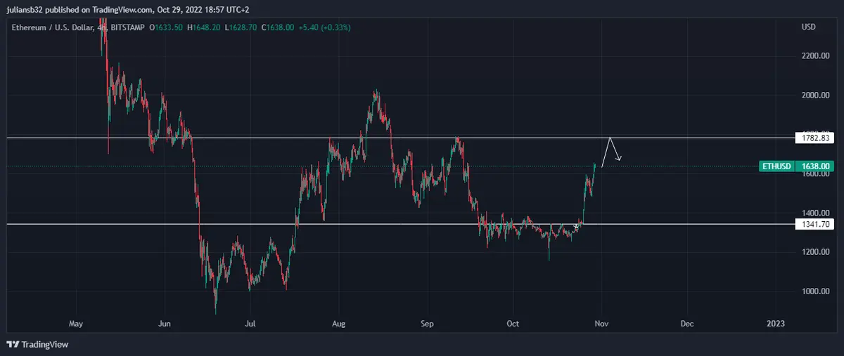 los buenos resultados de apple salvan el riesgo y en especial a ethereum correlaciones bolsa y cripto grafika numer 1