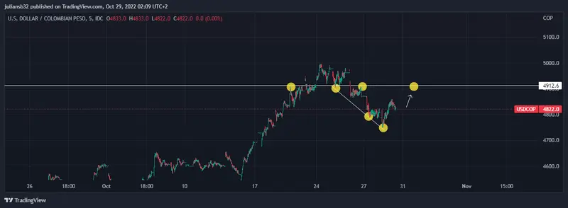 el mercado americano se recupera antes de subidas de tipos de interes y el dolar en colombia sube ligeramente grafika numer 1