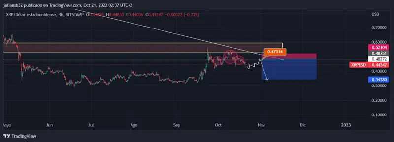 los vendedores aprovecharon las noticias positivas de ripple sobre la sec para retomar ventas pronostico grafika numer 1