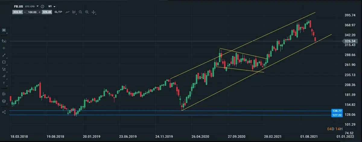 face semanal