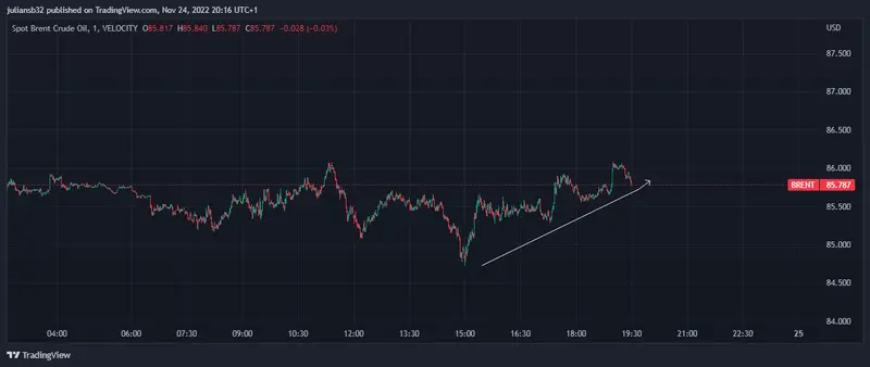 precio del brent se recupera ligeramente despues de la advertencia de putin a occidente por los topes grafika numer 1