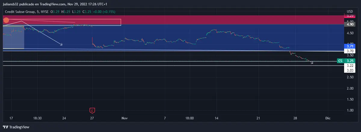 cotizacion de credit suisse marca nuevos minimos por retiradas masivas grafika numer 1