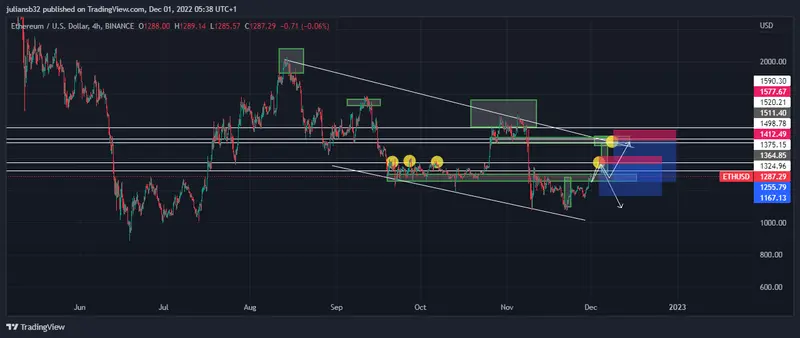 precio de ethereum dolar ethusd se recupera por apetito al riesgo volvera a los 1000 usd grafika numer 1