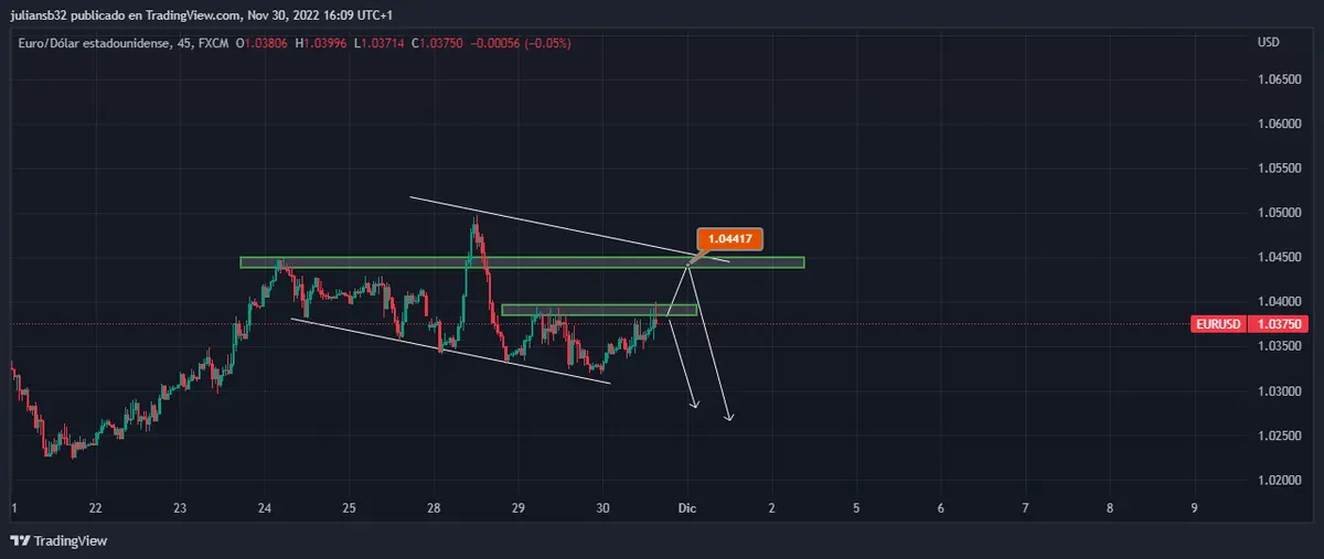 cotizacion euro dolar eurusd sube datos mixtos sobre la economia estadunidense pronostico eurusd grafika numer 1