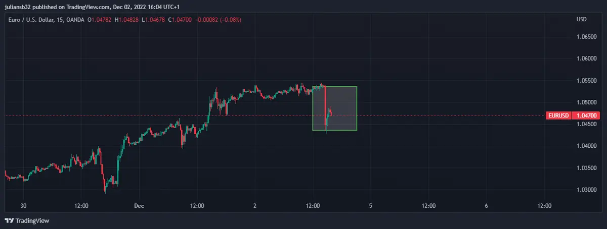 cotizacion euro dolar eurusd corrige por buenos datos laborales en estados unidos fed en problemas grafika numer 1