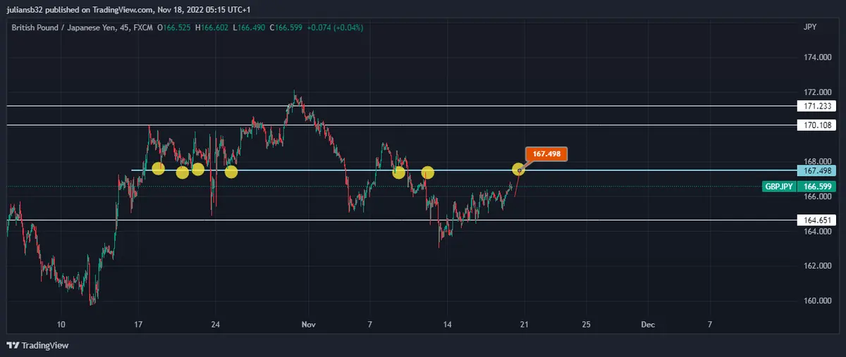 cotizacion libre esterlina frente al yen japones gbpjpy sube el reino unido quiere recaudar mas y gastar menos grafika numer 1