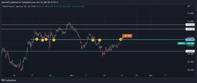 cotizacion libre esterlina frente al yen japones gbpjpy sube el reino unido quiere recaudar mas y gastar menos grafika numer 1