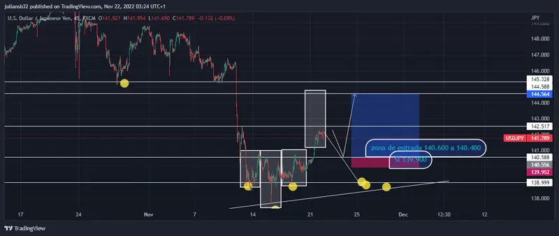 el banco de japon se enfrenta a la estanflacion pronostico yen japones frente al dolar usdjpy grafika numer 1