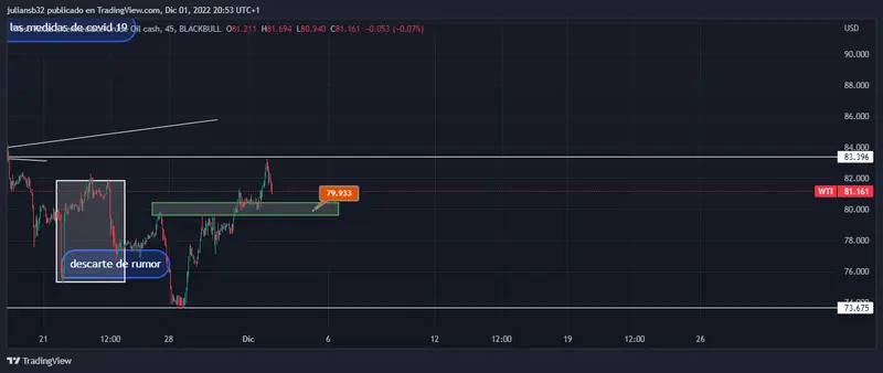 precio del petroleo wti se recupera antes de la reunion de la opep recortes de produccion grafika numer 1