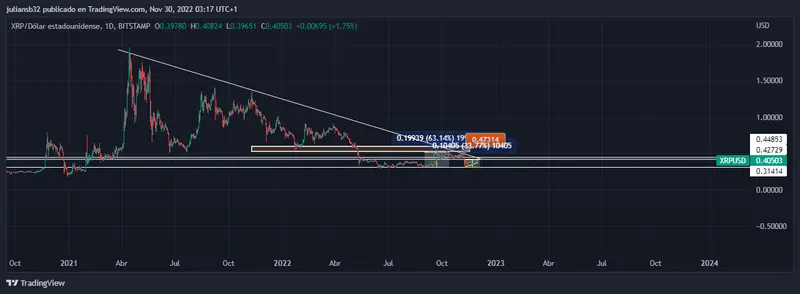 precio de ripple dolar xrpusd se recupera mas de un 30 desde la caida generada por ftx grafika numer 1