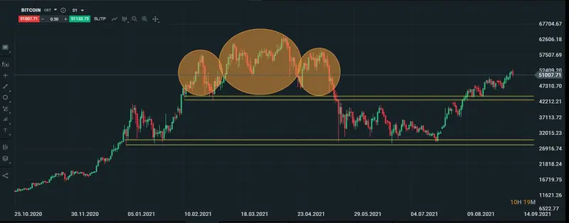 Bitcoin en gráfico diario