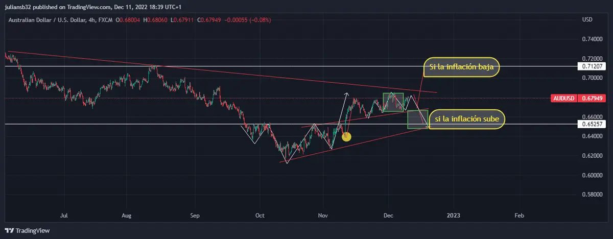 precio del dolar australiano aud y del dolar neozelandes nzd se benefician del apetito al riesgo por china grafika numer 1