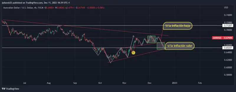 precio del dolar australiano aud y del dolar neozelandes nzd se benefician del apetito al riesgo por china grafika numer 1